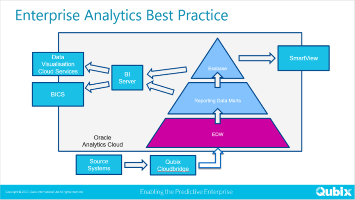 Enterprise Analytics