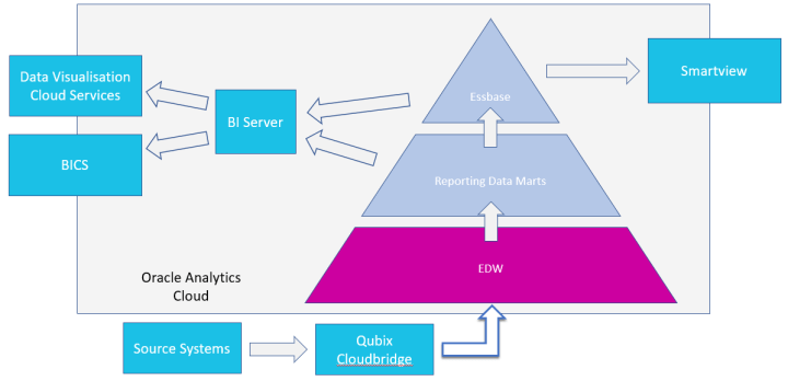 Enterprise Analytics